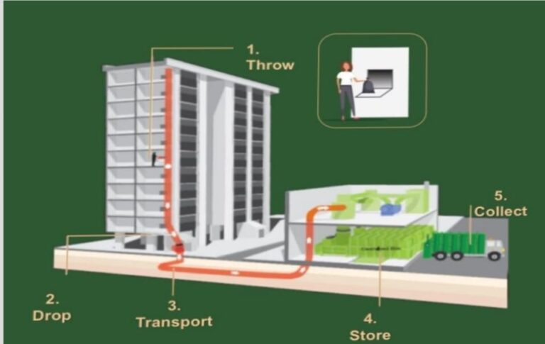 Automated Waste System
